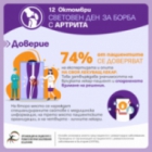 12 октомври 2023 г. - Световен ден за борба с артрита