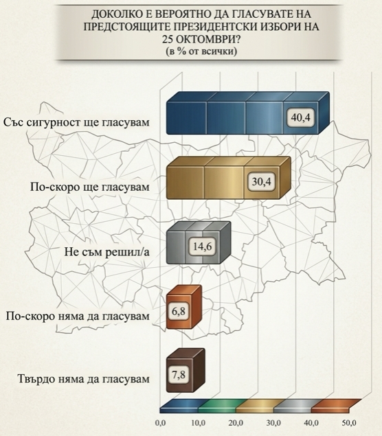 социологическо проучване