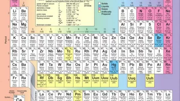Японски учени създадоха загадъчния елемент 113 от Периодичната таблица