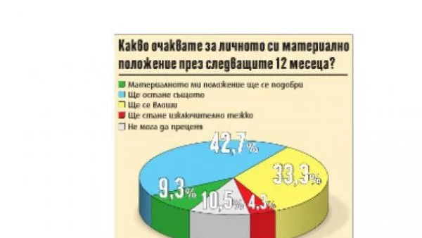 За 2,9% мандатът на ГЕРБ е напълно успешен