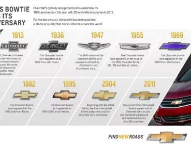 Емблемата на Chevrolet отбелязва своя 100-годишен юбилей