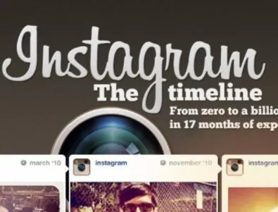 Алгоритъм вече ще предсказва популярността на снимките в Instagram