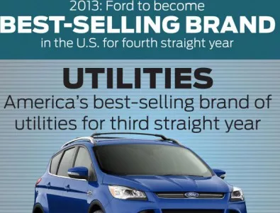 Ford ще е най-продаваният бранд в Америка