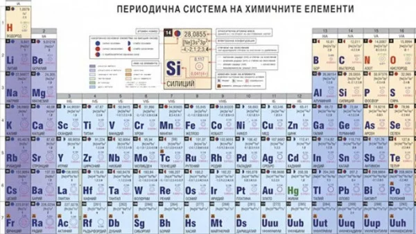 Дмитрий Менделеев представя първата Периодична система на елементите