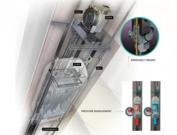 Ултраскоростен асансьор ще лети със 72 км/ч