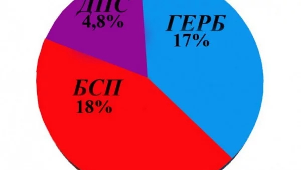 Какво предсказаха социолозите, а какво се случи