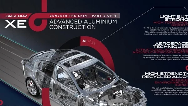 75% от купето на новия Jaguar XE е изработено от алуминий