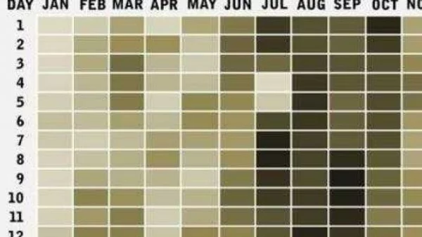 Колко често срещан е рожденият ви ден?