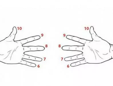 Как да умножаваме бързо и лесно само с пръстите на ръцете си