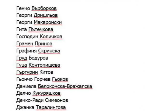 Списък с най-смешните имена в България