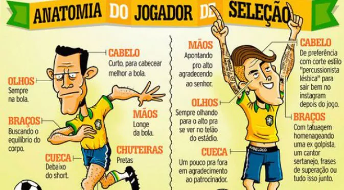 В Бразилия осмяха националите си след Копата (СНИМКА)