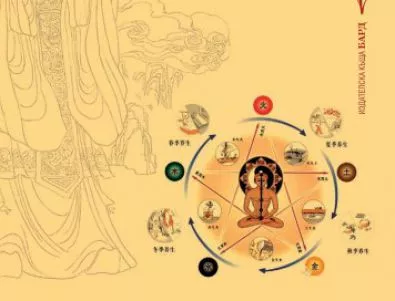 Класическата китайска медицина на Жълтия император