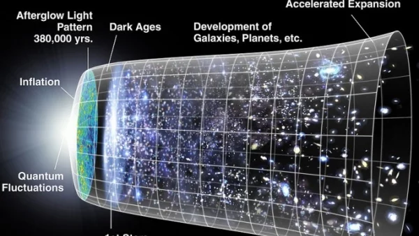 Как се разширява Вселената