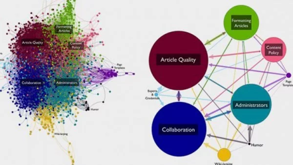 Wikipedia била бюрократична олигархия