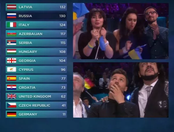 Ярост в Русия: Призиви за бойкот на "Евровизия" заради песента на Украйна
