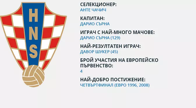 Хърватия