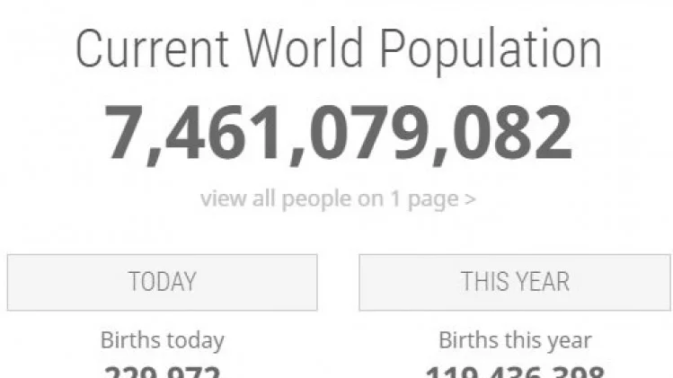 Сайт показва как се изменя населението на света в реално време