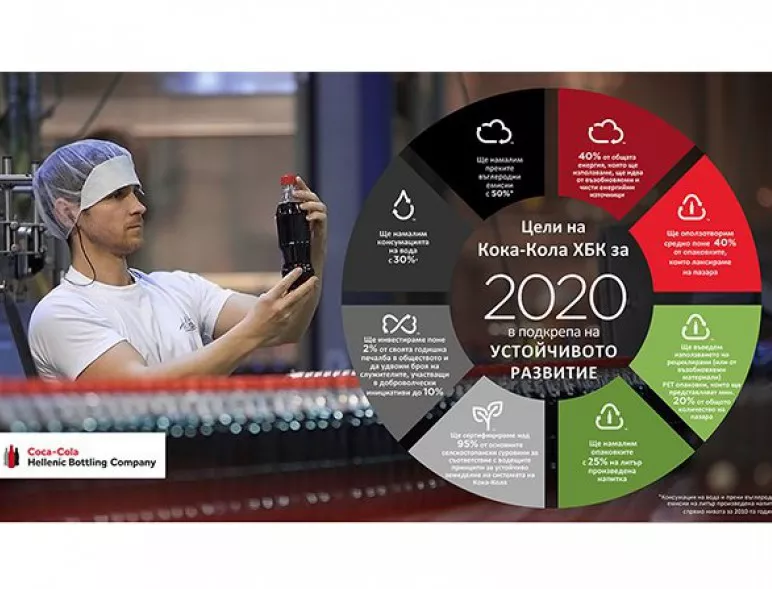 Кока-Кола ХБК с поредна иновация в опазването на околната среда