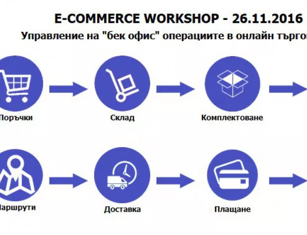 Конференция за електронна търговия ще се проведе в София