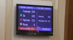 Вотът на недоверие срещу кабинета "Борисов" 3 не мина