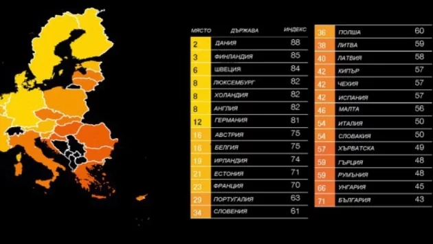 Отбелязваме Международния ден за борба с корупцията