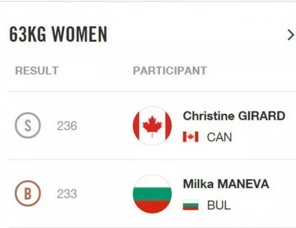 Най-после дойде сребърният медал на Милка Манева от МОК