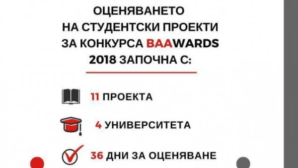 Българската асоциация на рекламодателите започва оценяването на студентските проекти в конкурса BAAwards’2018 