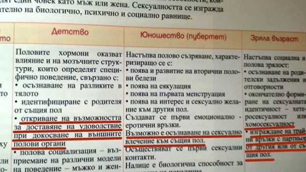 Учител за "скандалното" съдържание на учебник по биология: Срамното го насаждаме ние