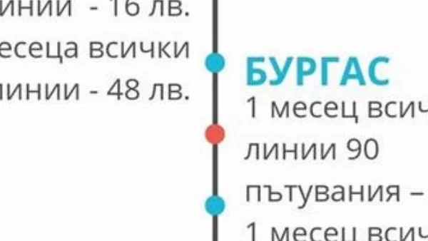 Студенти питат защо цената на месечната карта за градския транспорт е най-висока във Варна