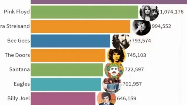 Вижте най-продаваните албуми в САЩ за последните 50 години (ВИДЕО)