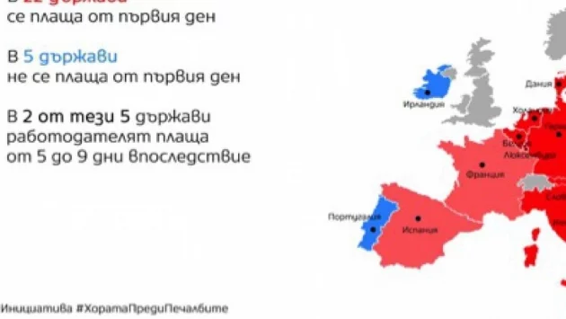 КНСБ настоява за тристранка с Борисов за болничните 