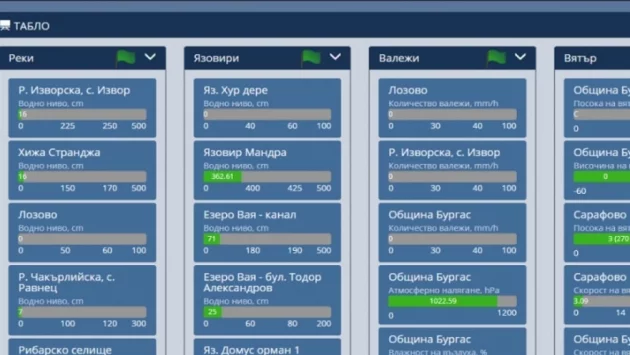 Платформа показва колко вода има в бургаските язовири