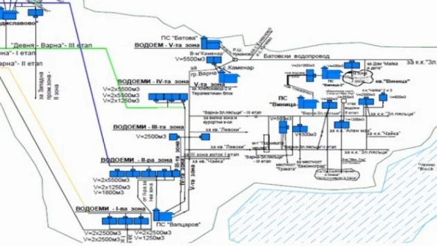 Провали се първата поръчка от мащабен воден проект на Варна