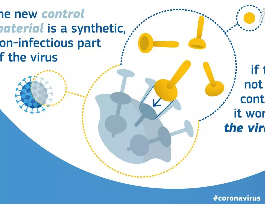 Нов контролен материал за проверка на тестовете за коронавирус разработиха учените в ЕK
