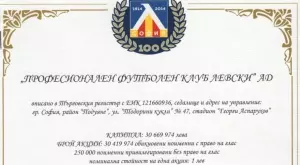 15-те най-абсурдни опции в гласуването за акциите на Левски