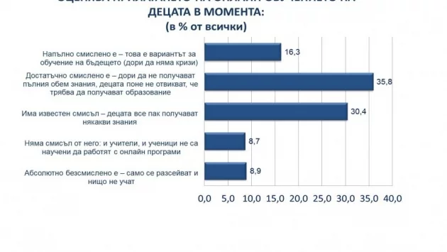 Значението на образованието се повиши след кризата, показват резултатите от представително проучване за факторите за пълноценен живот