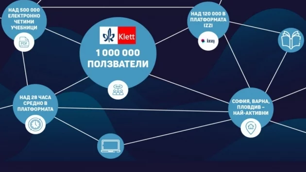 Близо милион са ползвали безплатните електронни ресурси на издателство КЛЕТ България