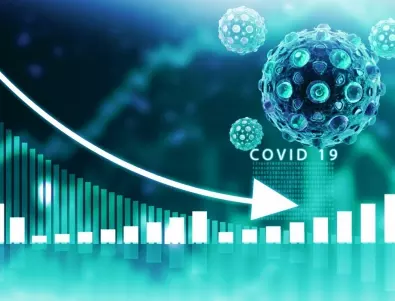 БСК: COVID-19 увеличи предприятията в несъстоятелност 