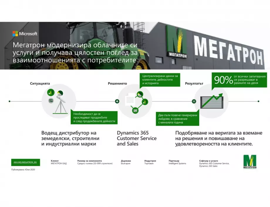 Мегатрон ЕАД оптимизира бизнес процеси с помощта на Microsoft Dynamics 365