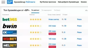 Букмейкър Рейтинги с уникална новост в България в полза на клиентите