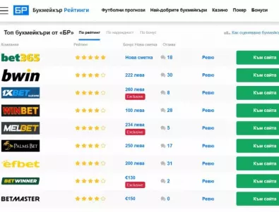 Букмейкър Рейтинги с уникална новост в България в полза на клиентите