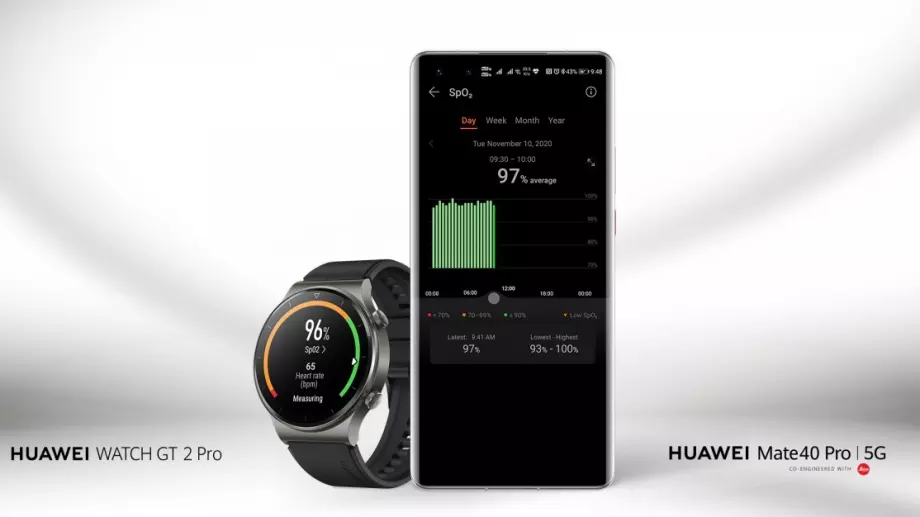 Актуализация на Huawei Watch GT 2 Pro позволява постоянно следене на наситеността на кръвта с кислород