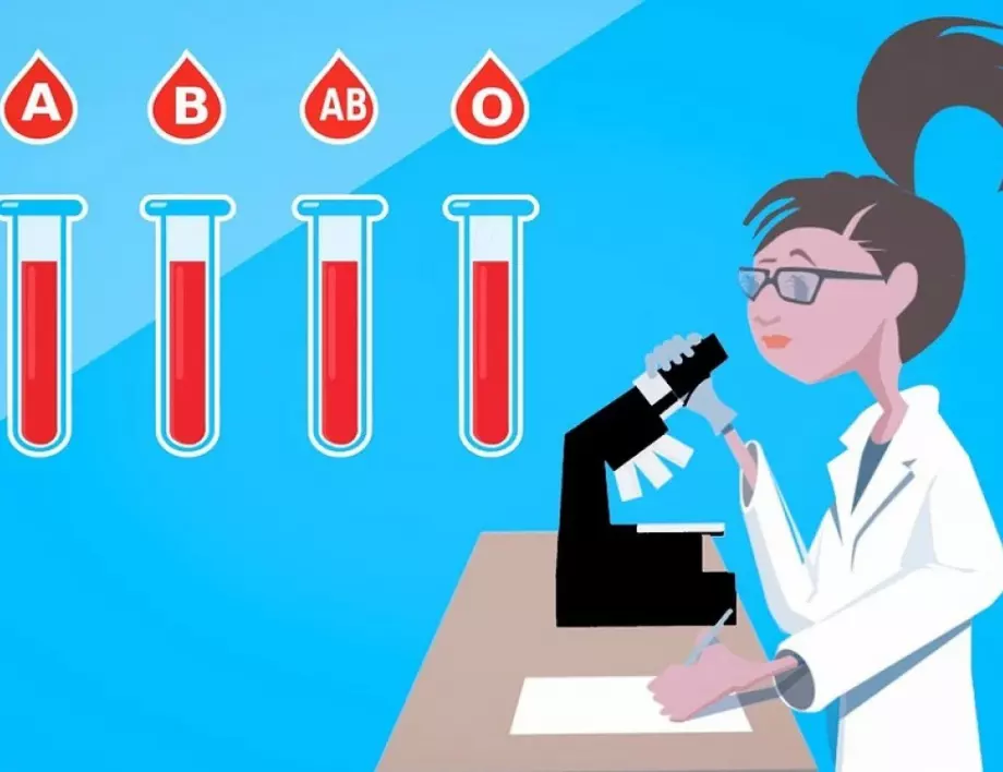 Учени от Харвард оповестиха коя е най-опасната кръвна група