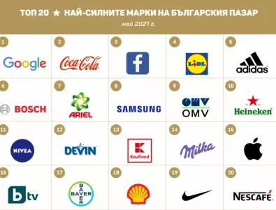Coca-Cola е най-силният бранд в категорията на газираните безалкохолни напитки в България