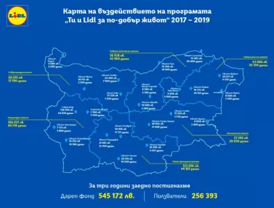 За три години „Ти и Lidl за по-добър живот“  достигна до над 250 хиляди българи в цялата страна