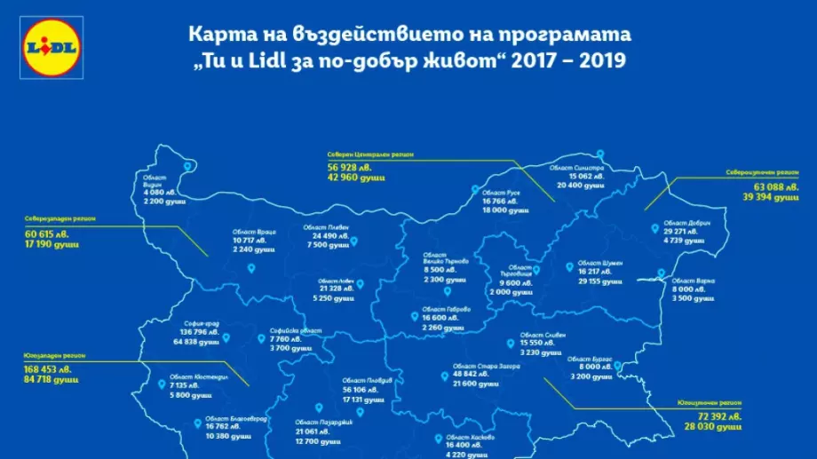 За три години „Ти и Lidl за по-добър живот“  достигна до над 250 хиляди българи в цялата страна