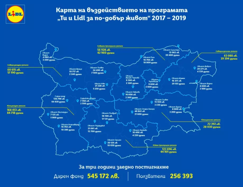 За три години „Ти и Lidl за по-добър живот“  достигна до над 250 хиляди българи в цялата страна