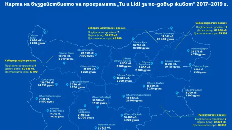 Лидл България дарява 170 000 лева на граждански организации по програмата „Ти и Lidl за по-добър живот“