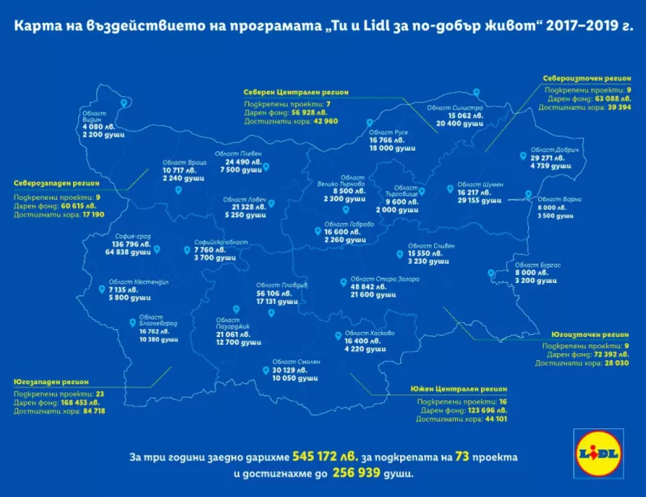 Лидл България дарява 170 000 лева на граждански организации по програмата „Ти и Lidl за по-добър живот“