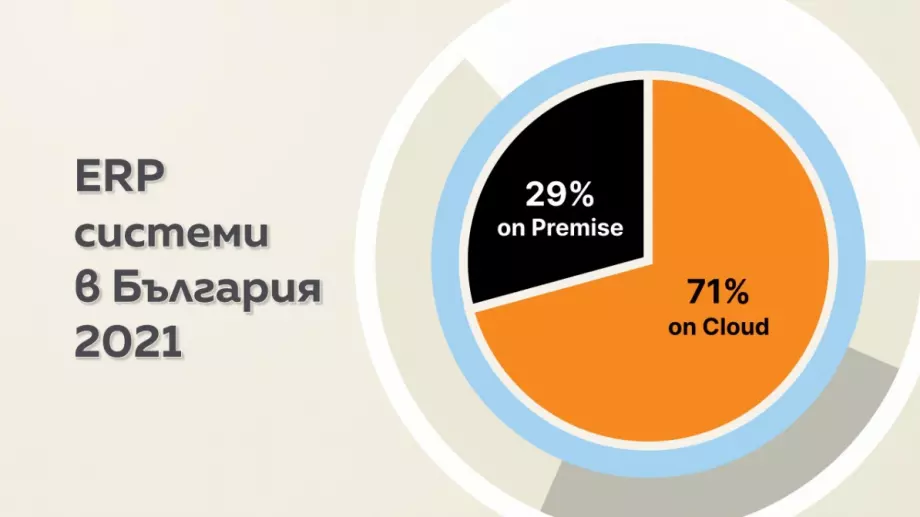 Облачните ERP системи се налагат като стандарт на българския пазар